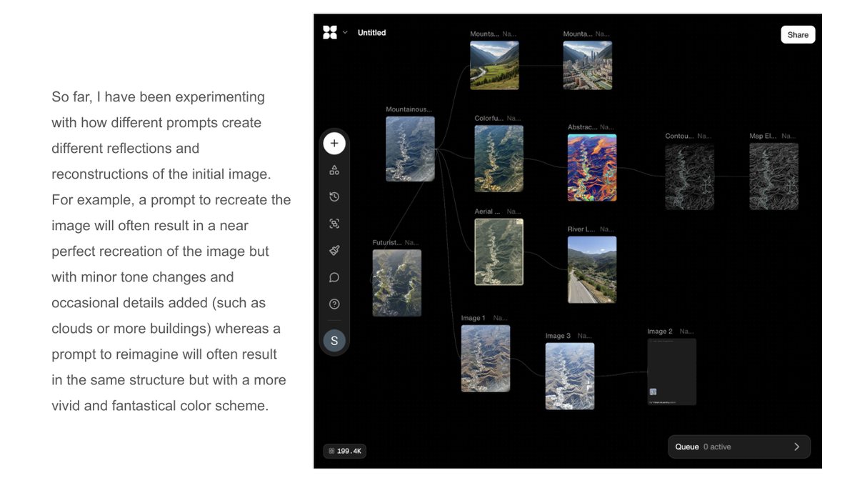 A branching network of generated variations from a single source image